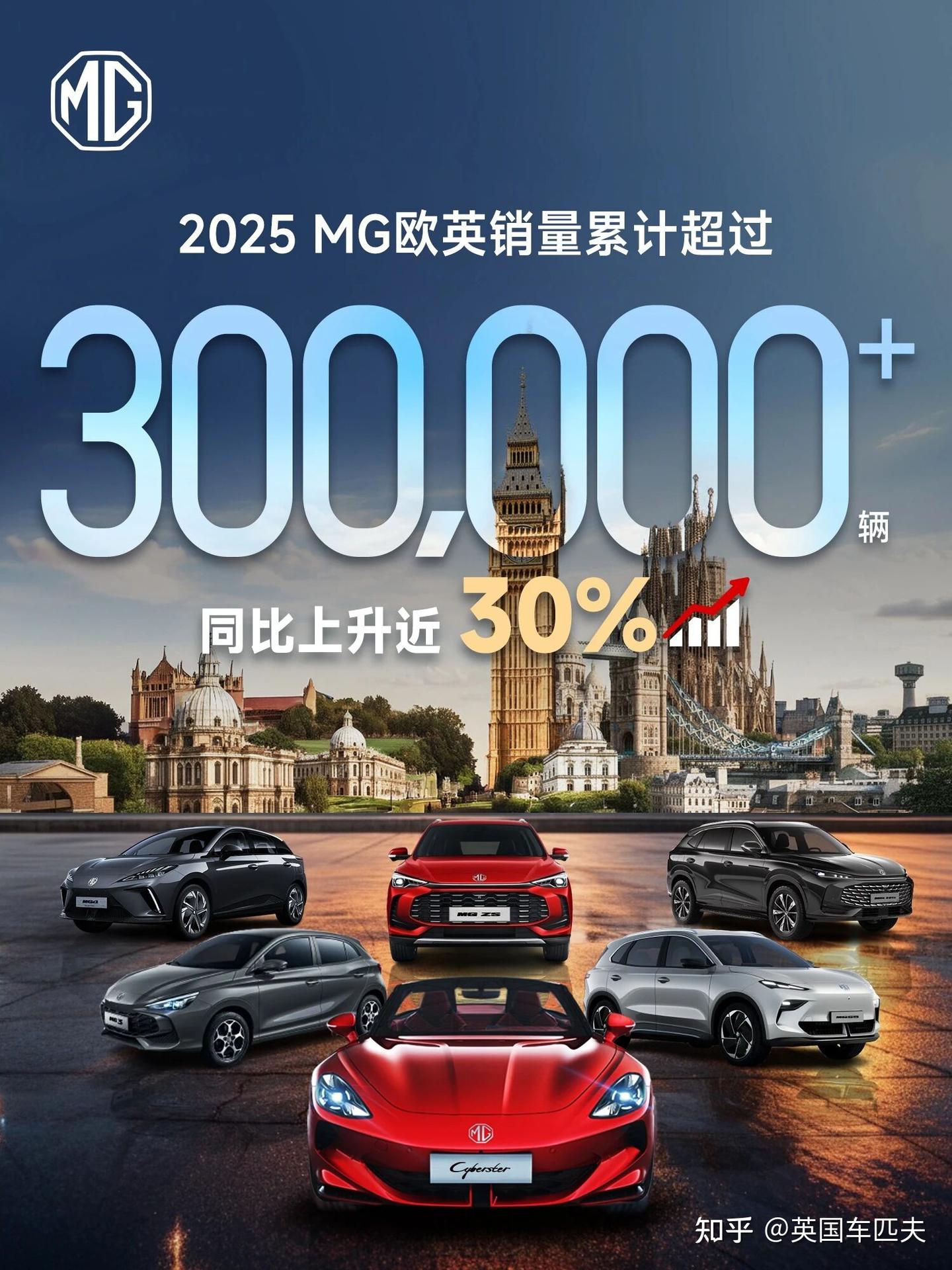 双轨并行!MG百年逆袭与沃尔沃的坚守,中国掌控品牌的全球化答卷