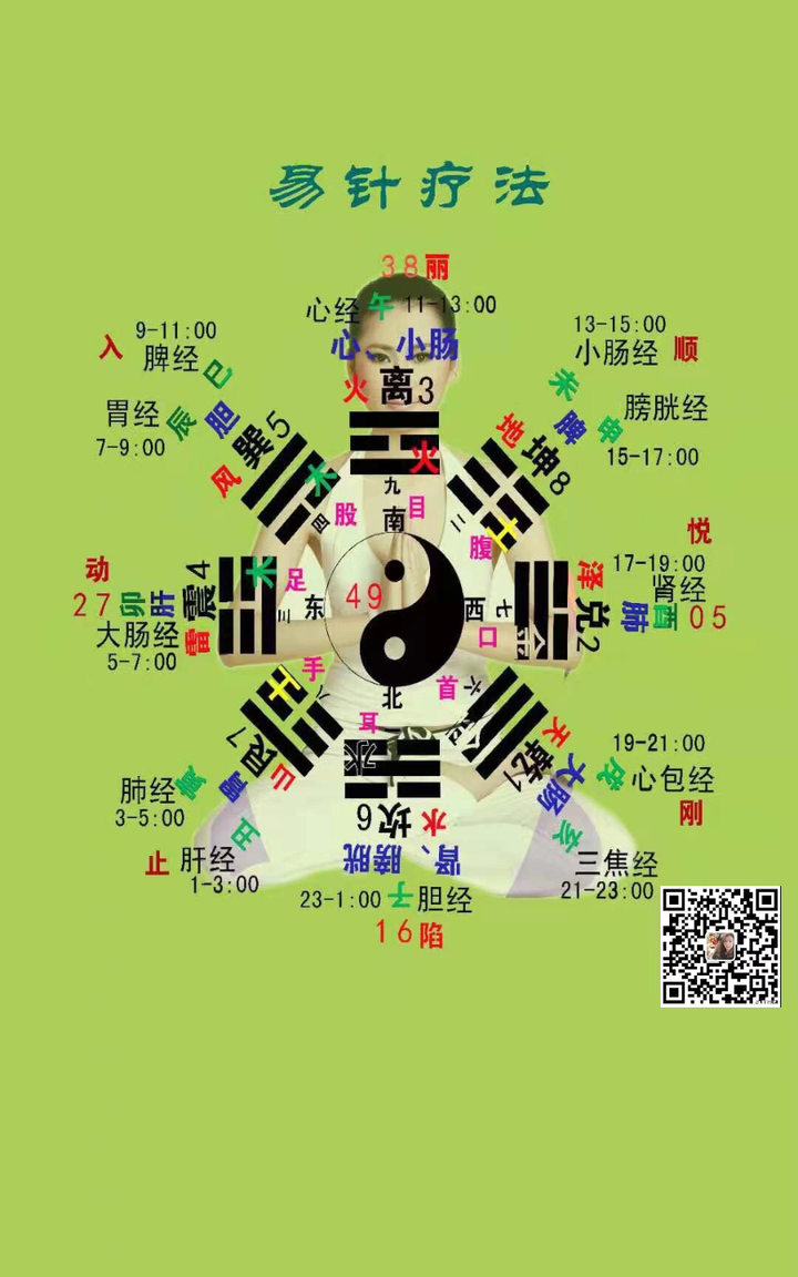 陈红易针八卦针风寒湿肩膀痛