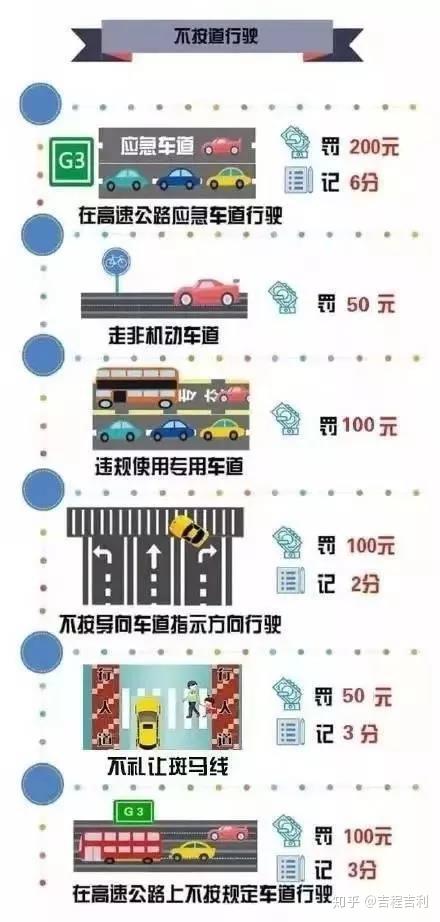 最全常见交通违章罚款扣分一览表 - 知乎