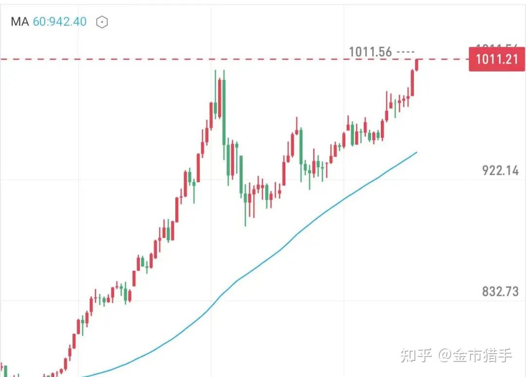 黄金，再遭西方疯抢- 知乎