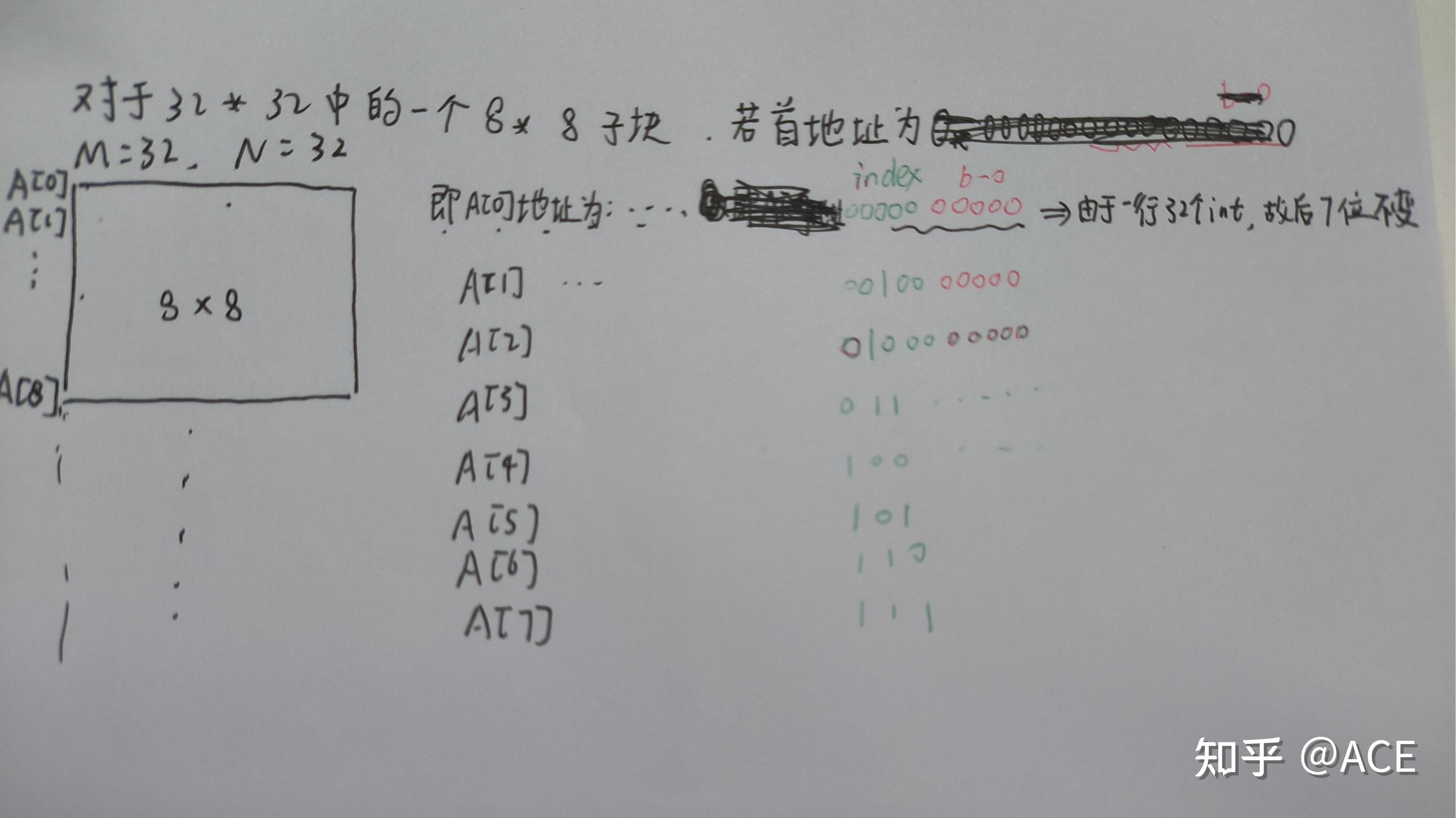 CSAPP课程Lab4 Cache Lab - 知乎