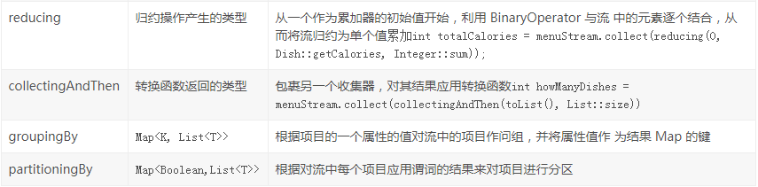 Java8 快速实现List转map 、分组、过滤等操作 - 知乎