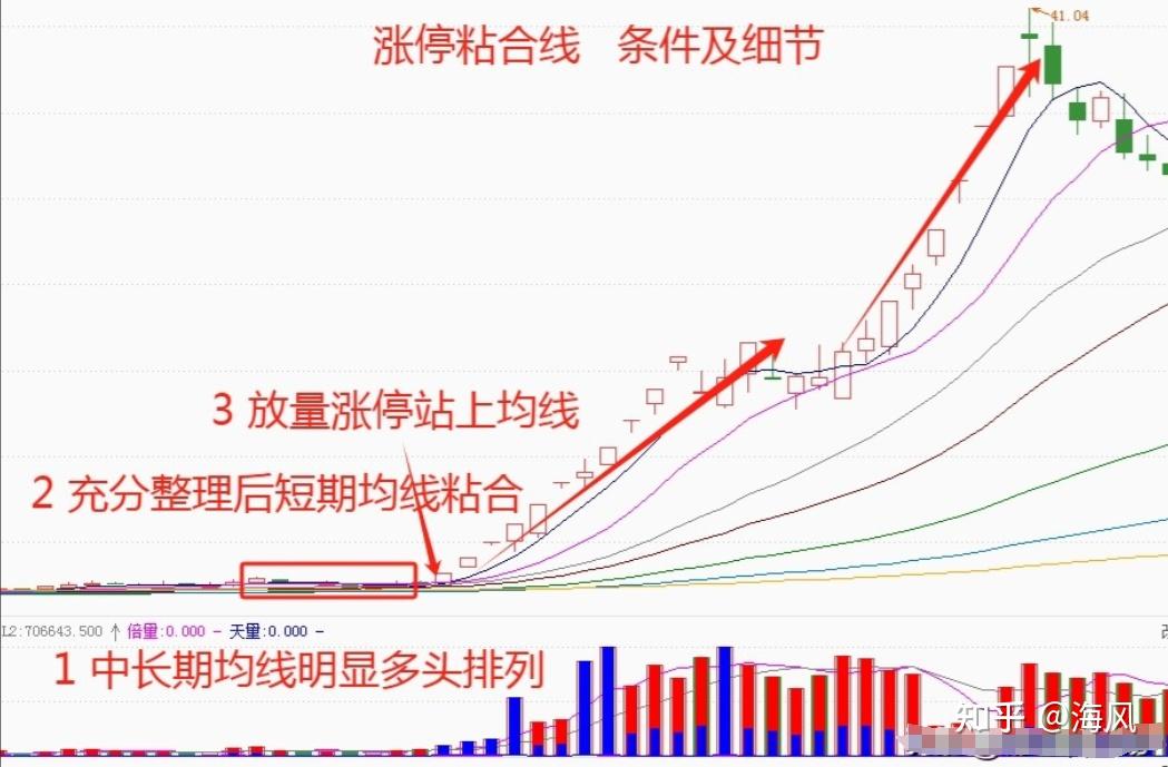 中国股市未来5天走势图（中国股市未来5天走势图最新） 中国股市将来
5天走势图（中国股市将来
5天走势图最新）《中国股市5年之内走势图》 股市行情