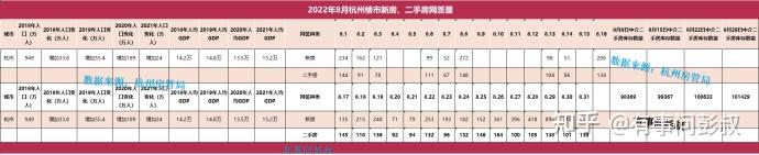 2023年杭州，买房上车合适么？