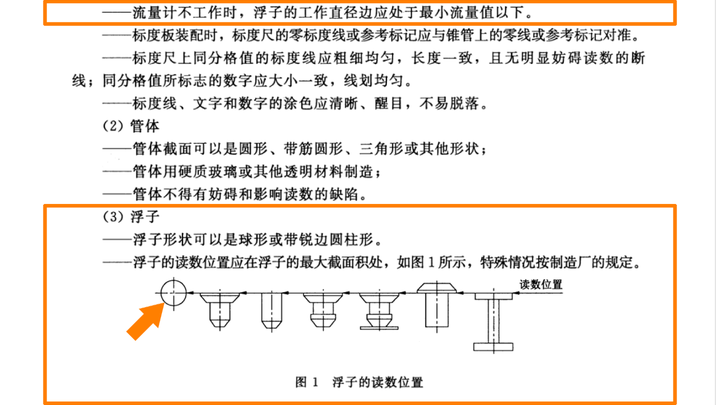 球形浮标氧气流量表的读数应以球心横截面为准 - 知乎