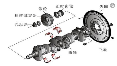 什么是曲柄摇杆机构的急回特性和死点位置? - 知乎