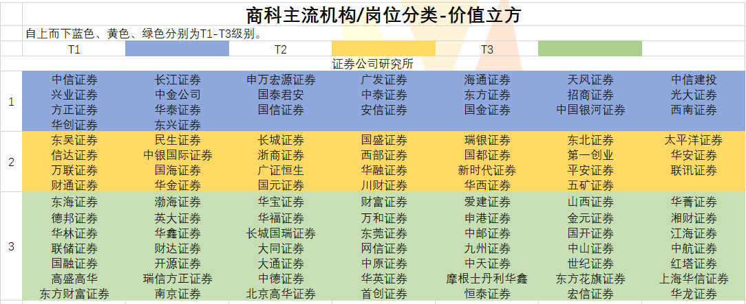 請問國內券商研究所的排名以及如何進入