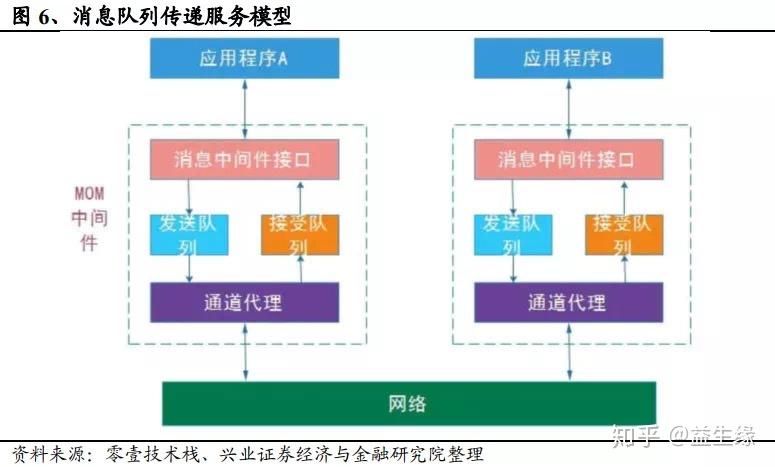 一文看懂中间件 - 知乎