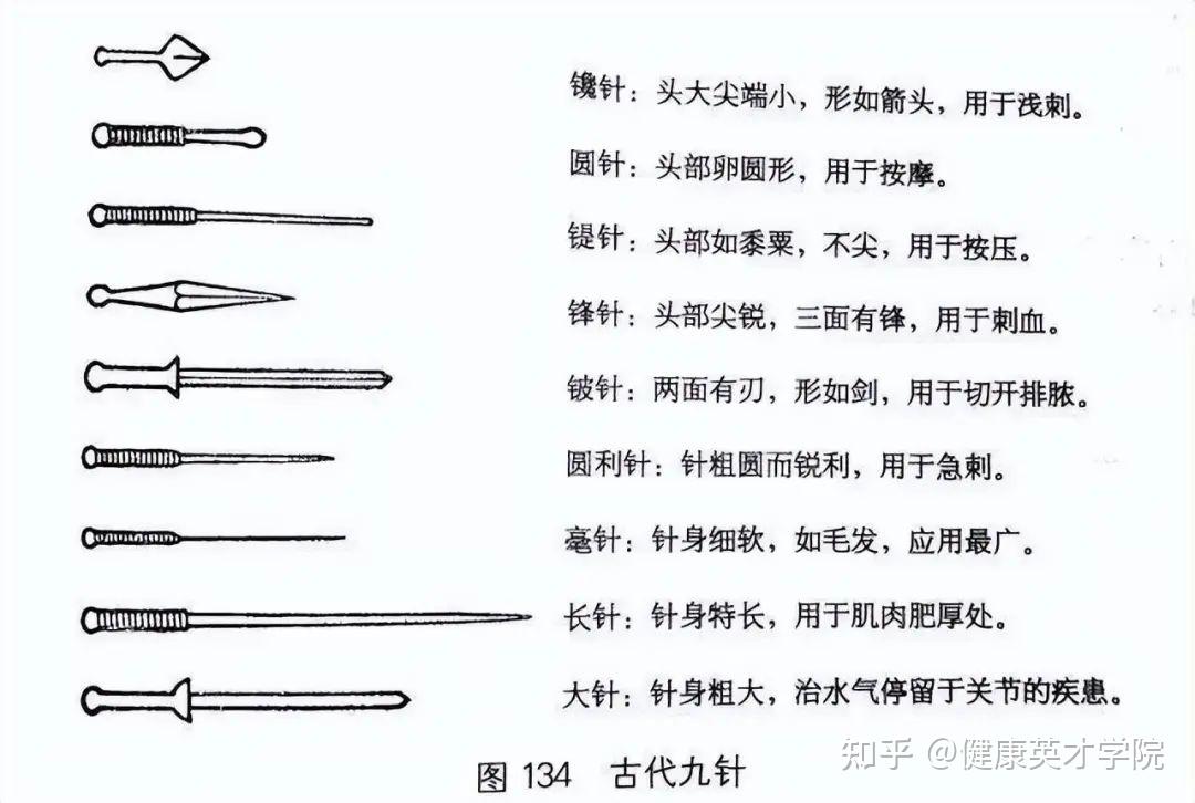 古代的针灸工具是什么样子的呢?快来涨姿势! - 知乎