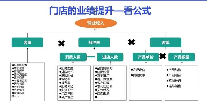 连锁经营的建议方法 - 知乎