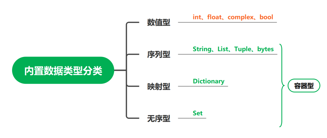 Python 内置数据类型——bytes(字节序列) - 知乎