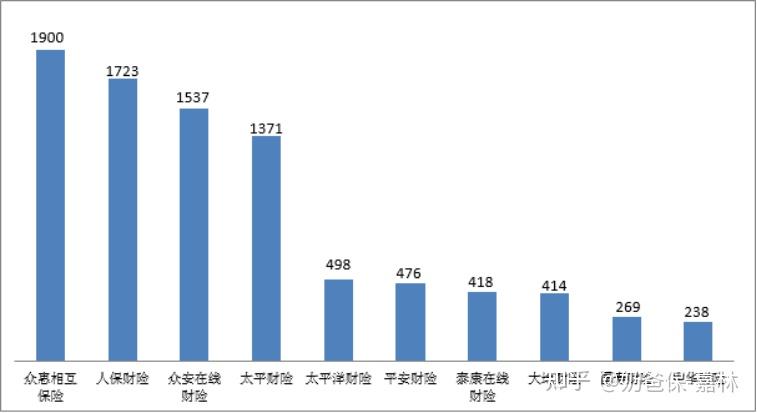 保险公司转让_偿付能力前十大保险公司_中国十大保险公司排名