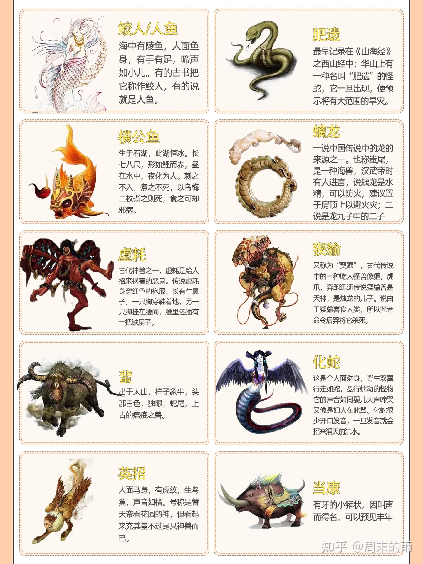 了解一下上50个古神兽吧 - 知乎