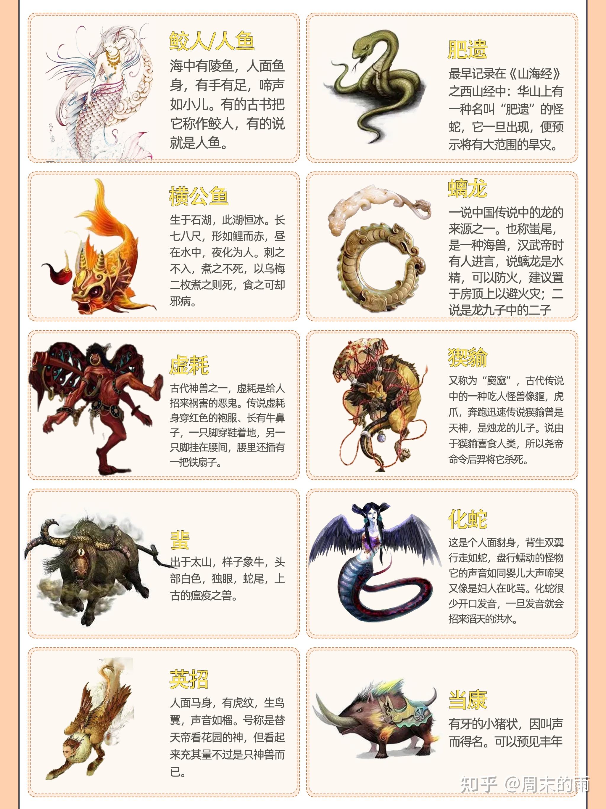 了解一下上50个古神兽吧 - 知乎