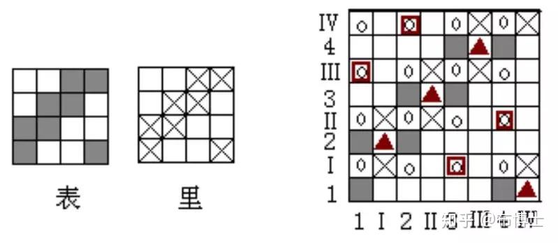 织物组织 —— 复杂组织,能看懂的真的超厉害了! - 知乎