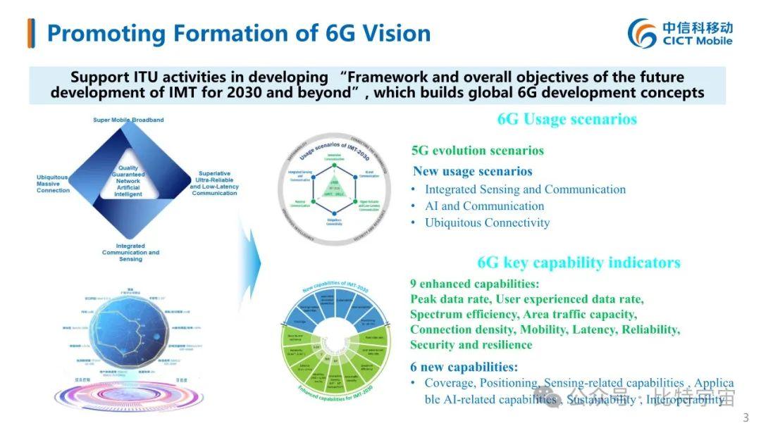 Hexa-X-II 的 6G 系列研讨会（2024年2 月）-中国视角 - 知乎
