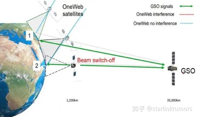 死而复生？——一文揭秘oneweb“复活”之路和对spacex的影响 知乎 
