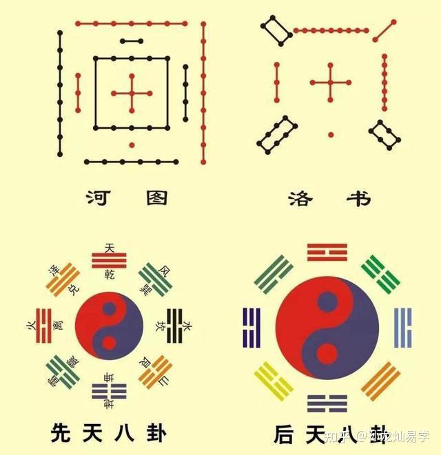 记住这个窍门，就可以轻松看懂，古人的方位和太极图 - 知乎