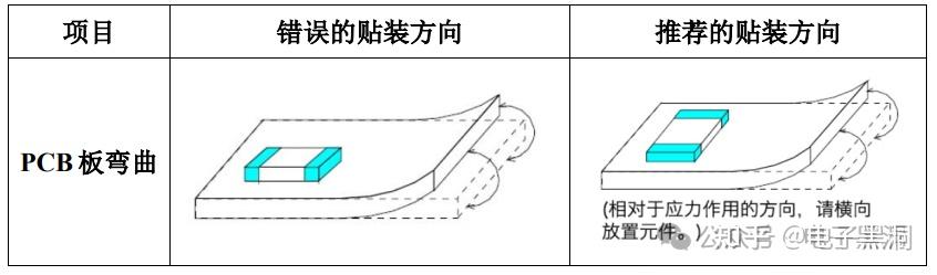 贴片电容器在PCB板上的巧布局和分板方法,减少MLCC断裂风险! - 知乎