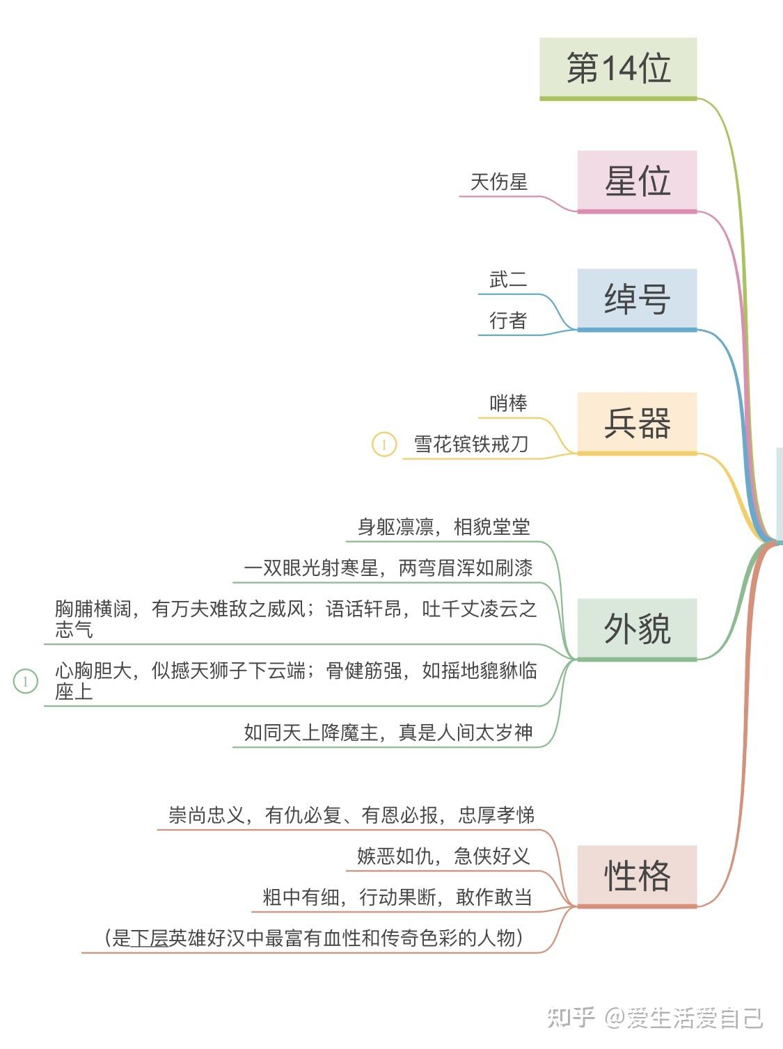 关于武松的思维导图怎么画 知乎