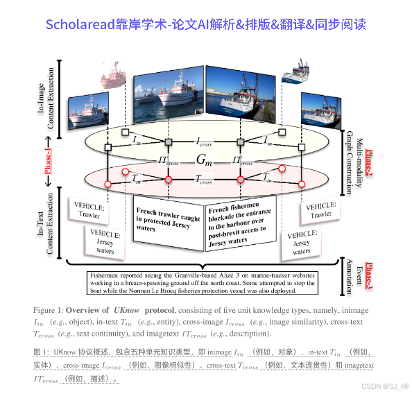 Neurlps2024 uknow a unified knowledge protocol with multimodal
