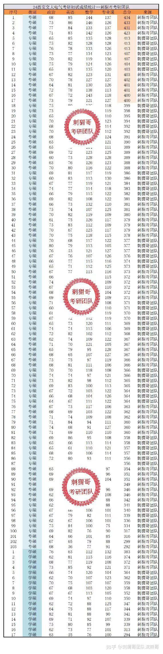 2022考研成绩查询图片