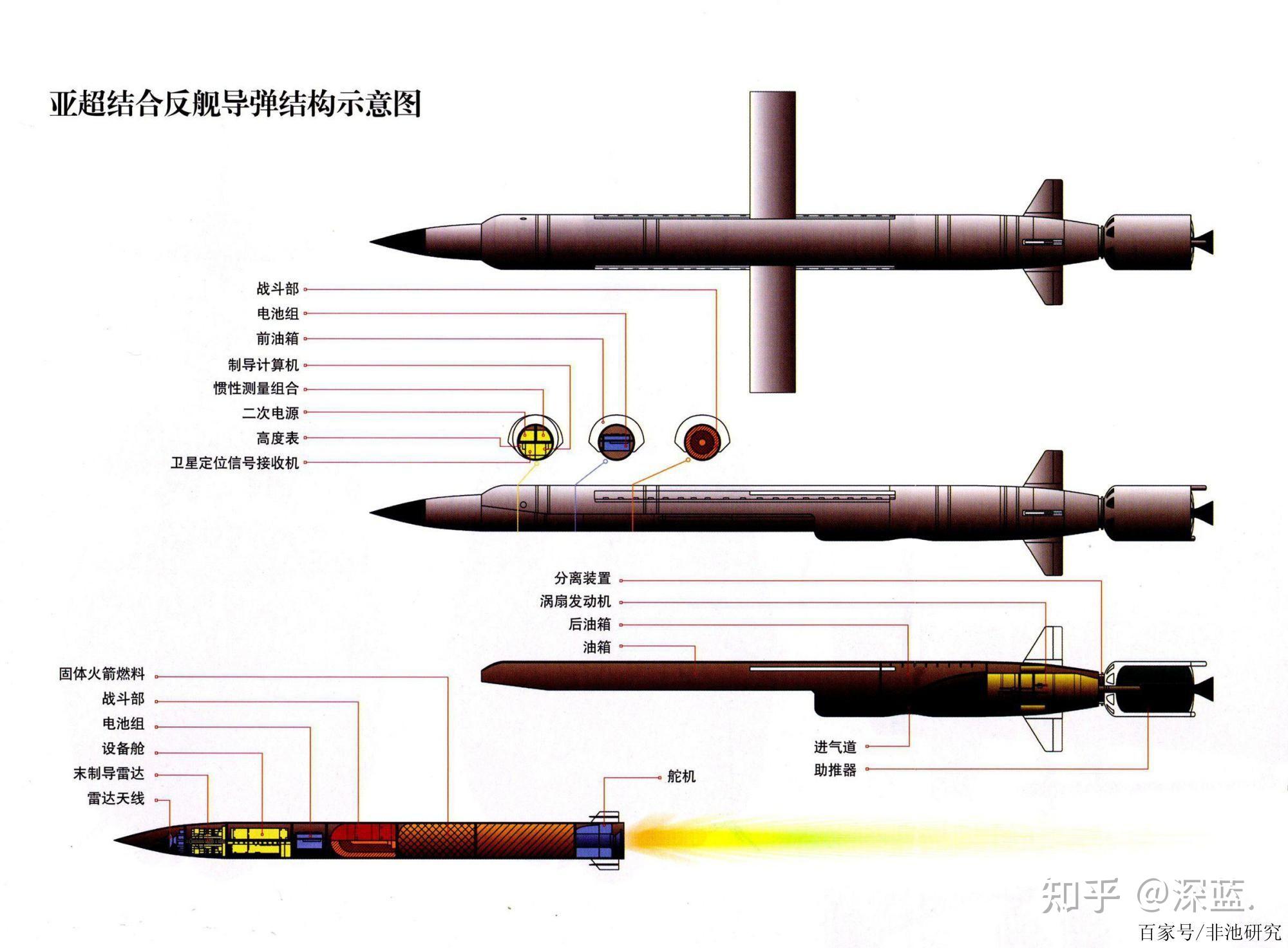 鹰击12和鹰击18的定位有什么区别,为什么要同时研制两款导弹?