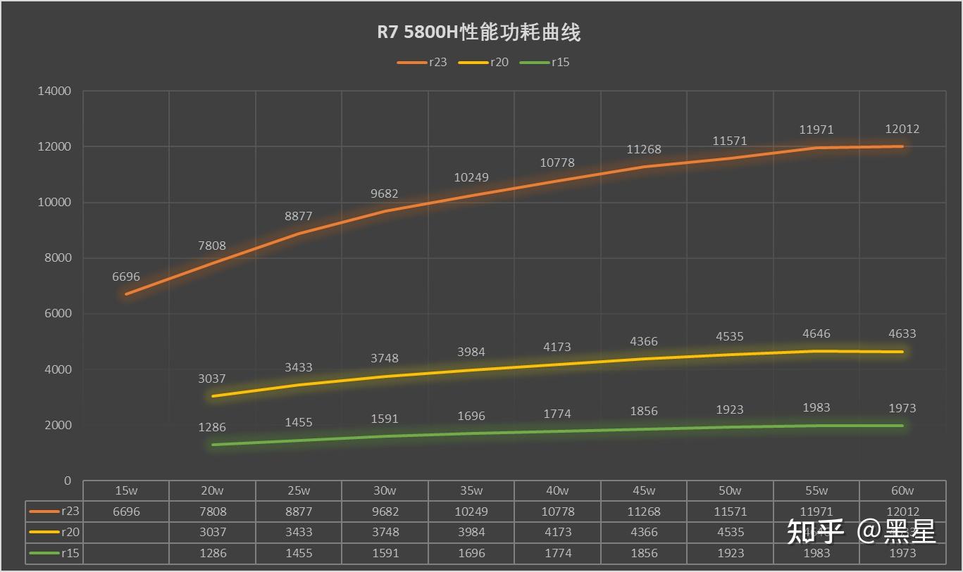 i712700h处理器性能怎么样