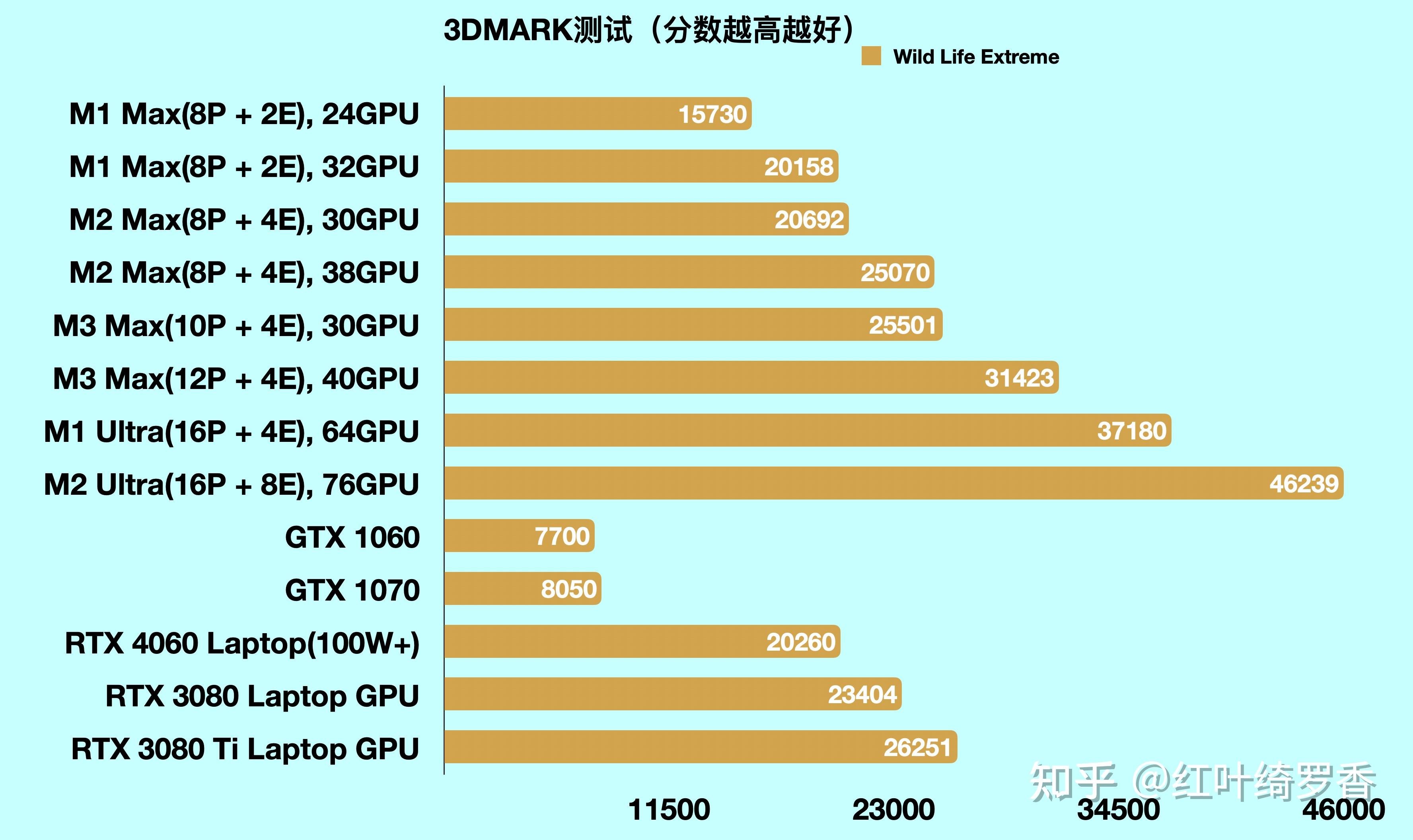 Macbookpro天梯图图片