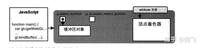 webgl系列之 buffer - 知乎