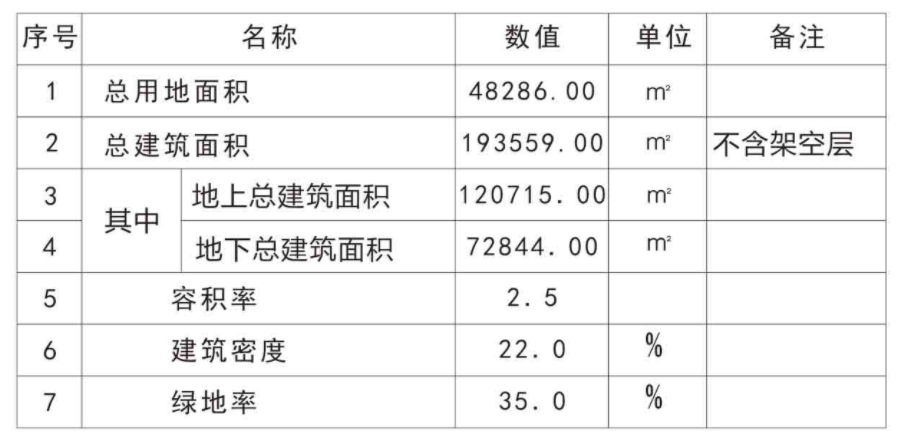 花样年杭州滨江项目方案公示 - 知乎
