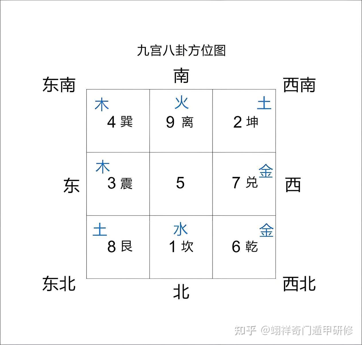 奇门遁甲八门象意- 知乎