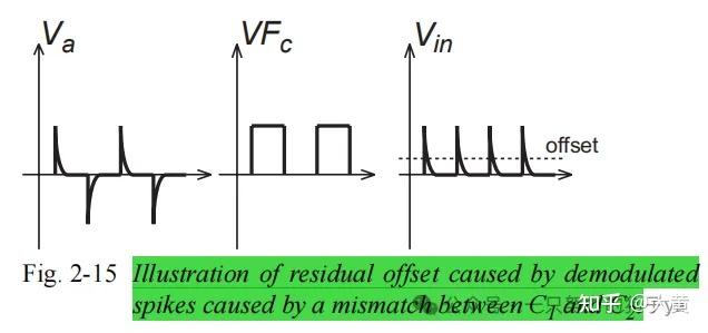 Compound Offsets 读书笔记(一):Dynamic Offset Compensated CMOS Amplifiers - 知乎