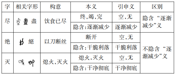 忽然突然猛然骤然陡然猝然怎么理解这些近义词为什么汉字中那么多这种