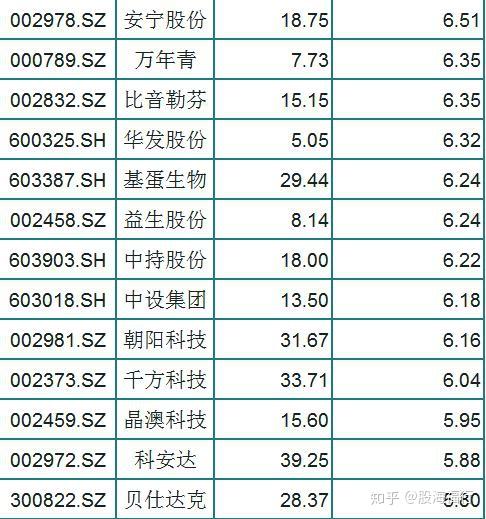 白马股50只股票名单=白马股50只股票名单有哪些?
