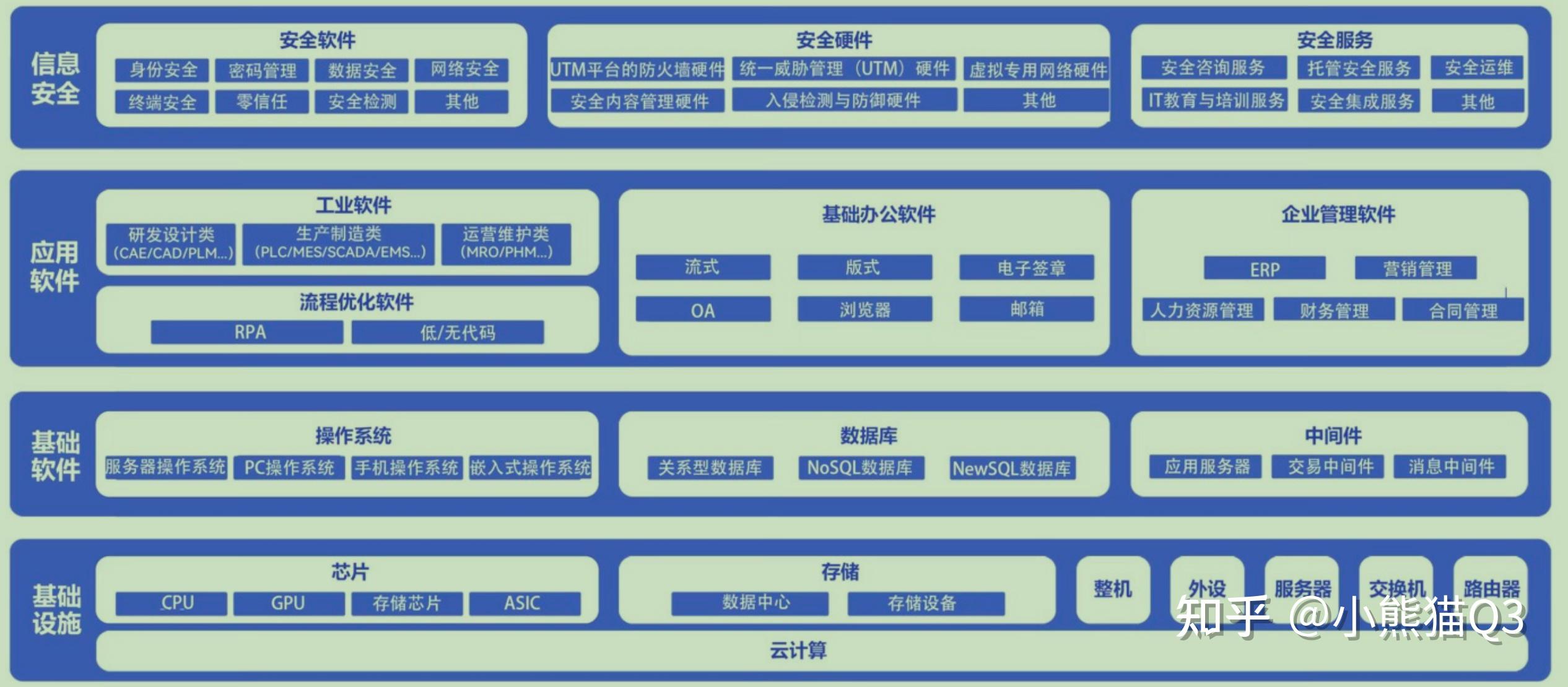 信创是什么意思? - 知乎