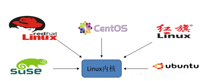 全网最全Linux命令总结（史上最全，建议收藏） - 知乎