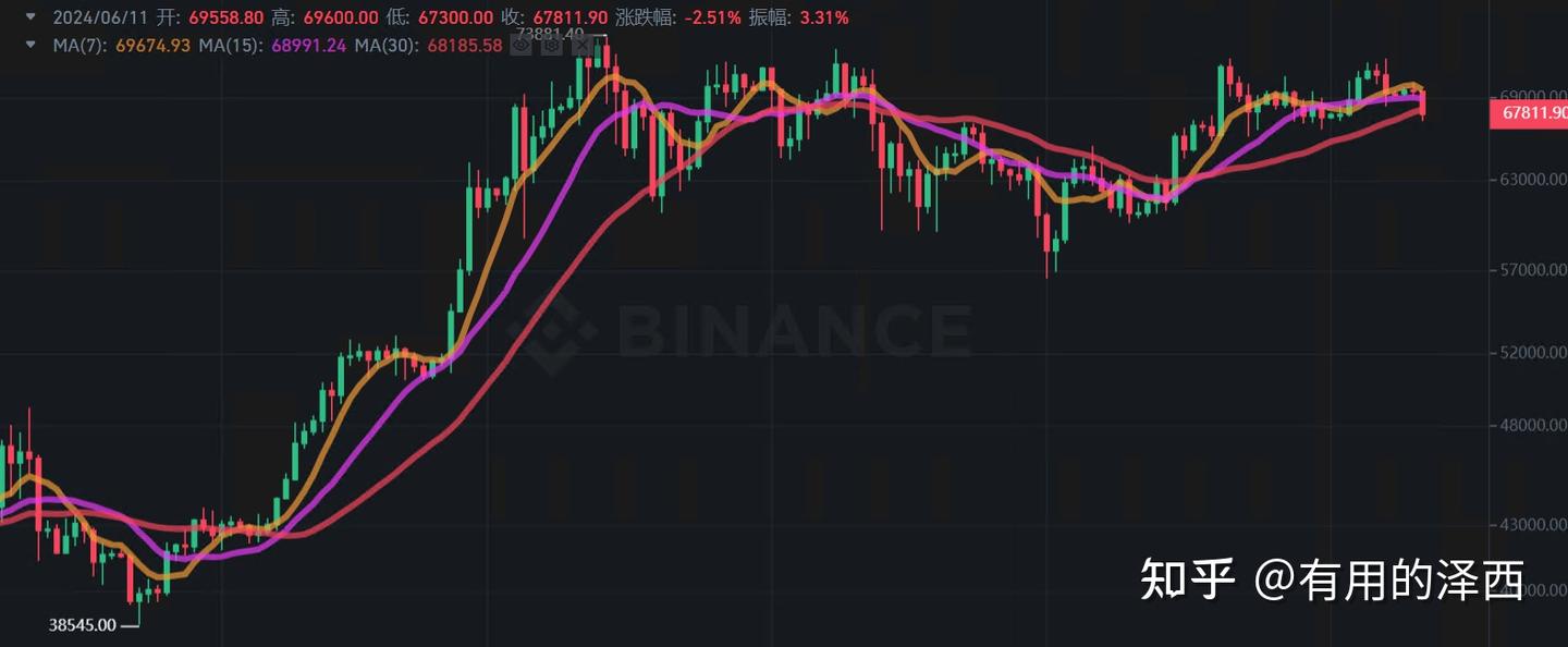 移动平均线（MA）算法原理与应用实战- 知乎