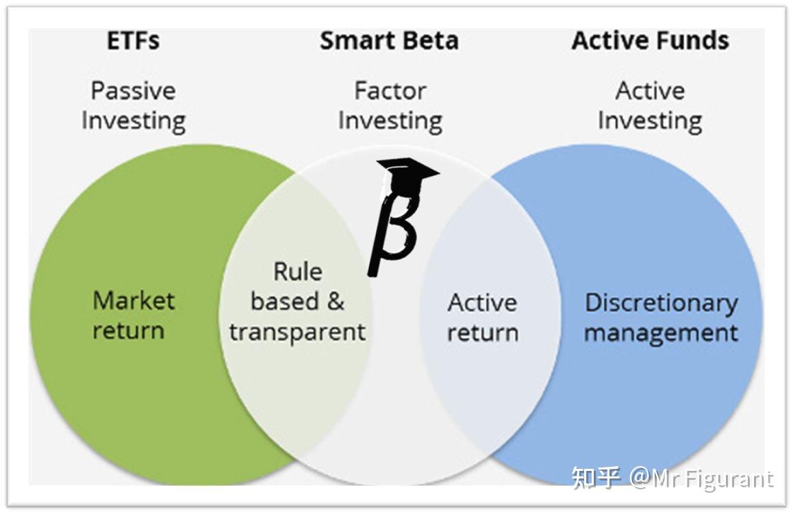 CFA2级：拓展：ETF的交易、结算与税- 知乎