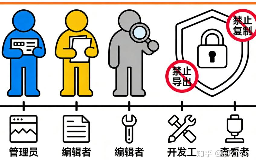 加密软件软件怎么保护文件？2026年行政加密软件排行榜，通宵整理 - 知乎