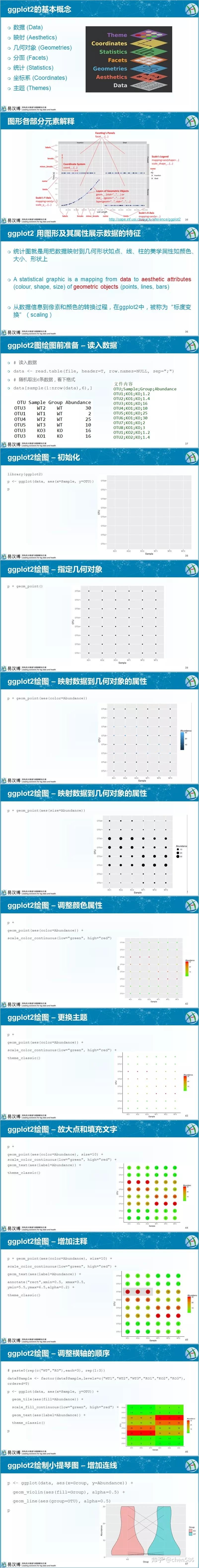 12个ggplot2扩展包帮你实现更强大的可视化 - 知乎