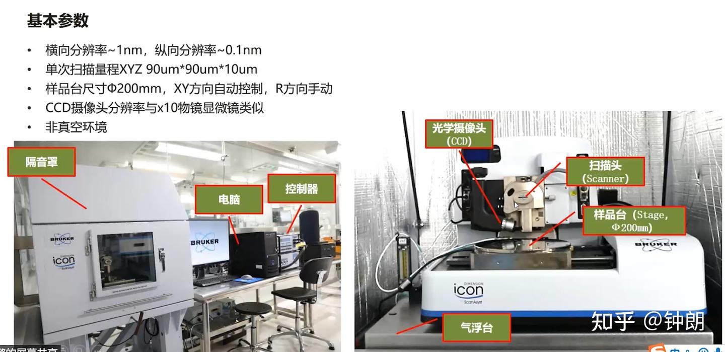 AFM的原理及图像后处理 - 知乎