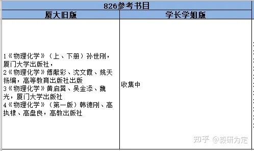 求推荐厦大化学化工学院化学系容易毕业的导师