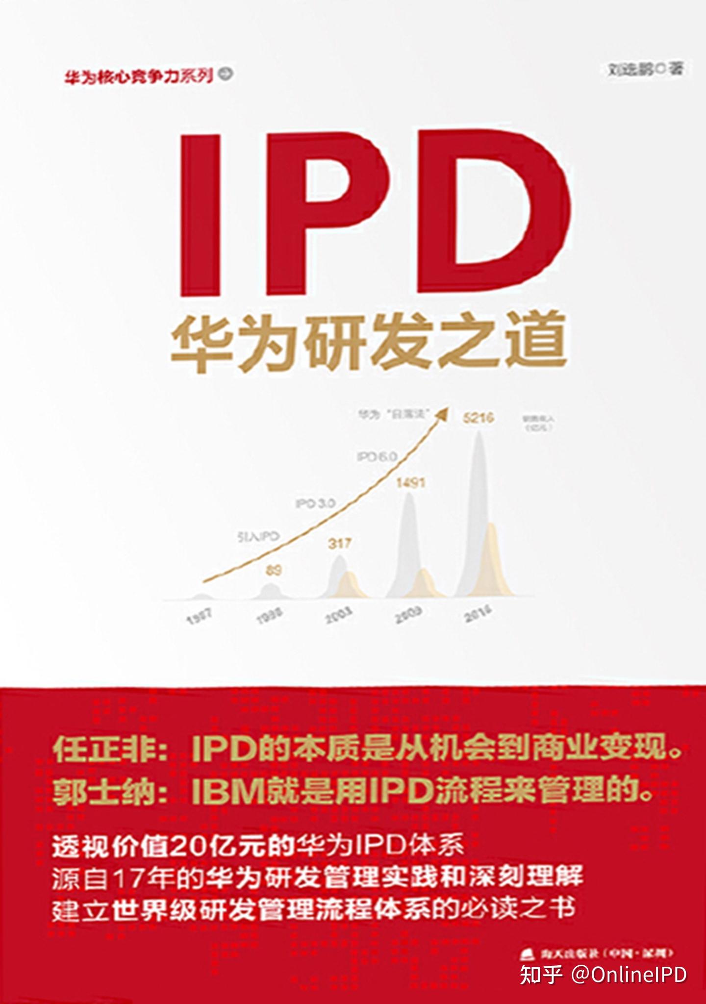 一文读懂IPD前世今生：从IBM自救到华为封神，研发管理的底层逻辑 - 知乎