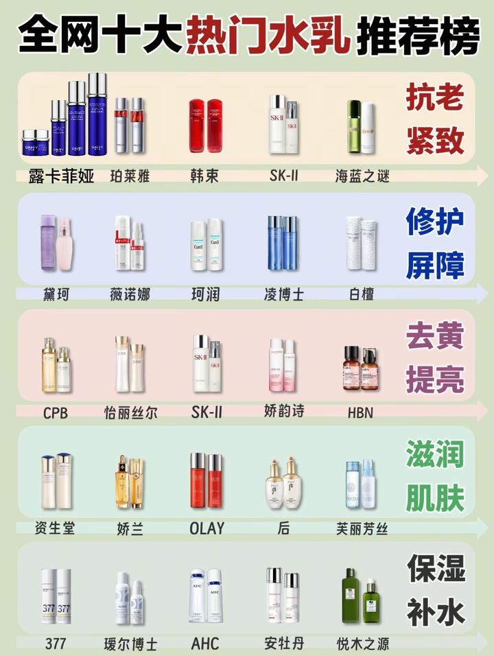 50岁抗皱紧致十大品牌!种草2025紧致抗衰效果好的产品 - 知乎