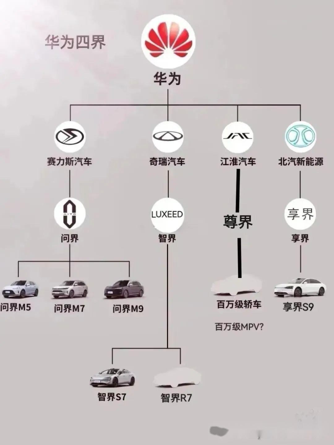 华为四界,到底有什么不同? - 知乎
