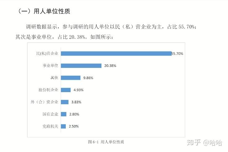 泉州師範學院的就業率如何? - 知乎