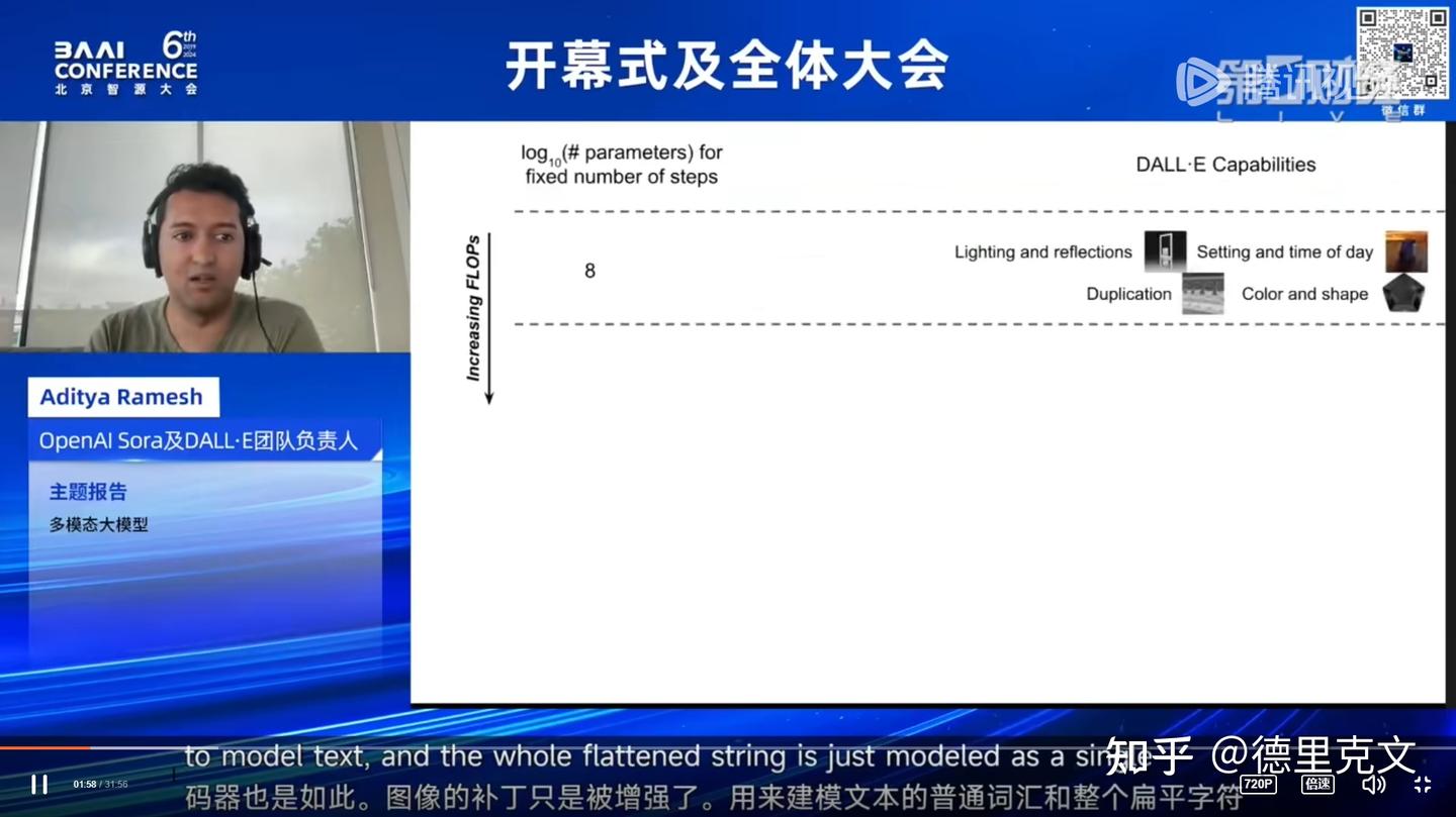 2024北京智源大会：Sora之父Aditya Ramesh演讲——文生视频领域正在进入一个新的范式转换阶段 - 知乎
