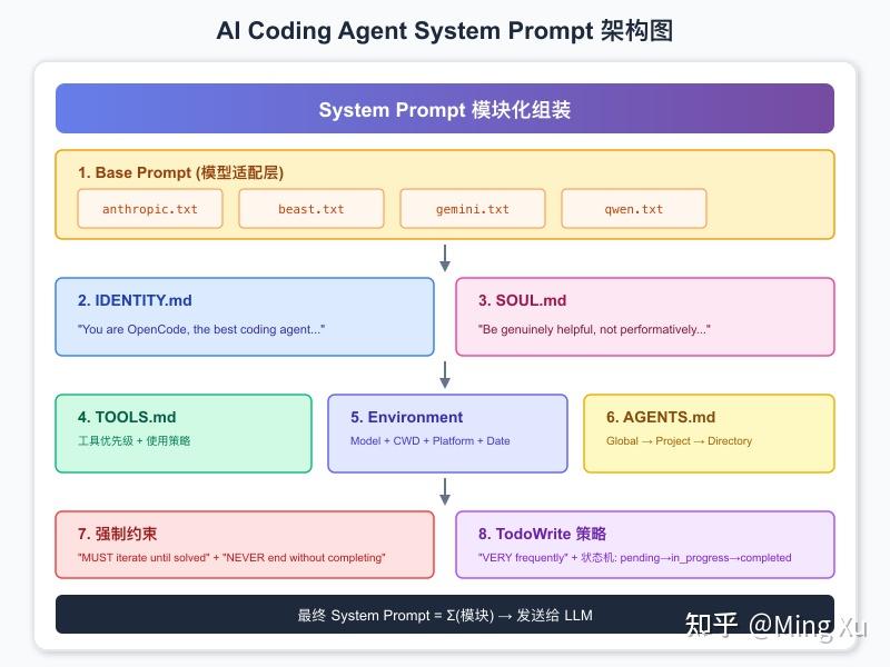 扒开 Claude Code 的底裤：为什么你的 AI Agent 总是半途而废？ - 知乎