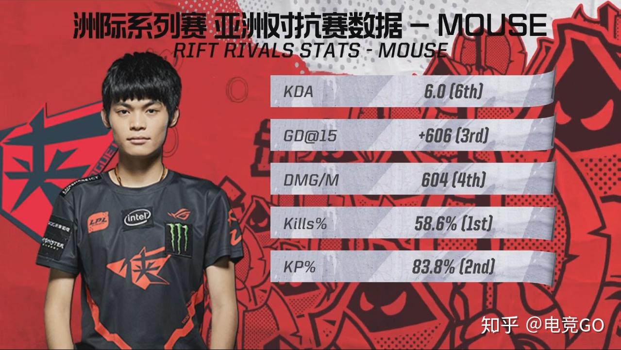 Khan Rwp ่ฑ้่็ๆดฒ้
่ต RW vs KZๅค็๏ผไธ่ด้ๆไพ ๅฎข่ก - ็ฅไน